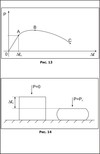 fig 8